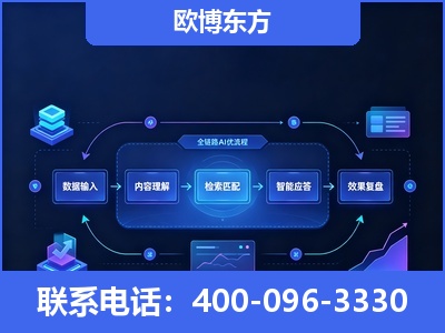 汾阳-专业deepseek优化